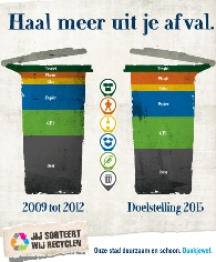 Doelstelling